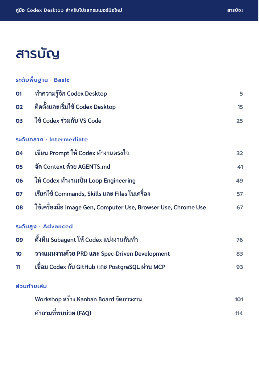 สารบัญ Codex Desktop สำหรับโปรแกรมเมอร์มือใหม่